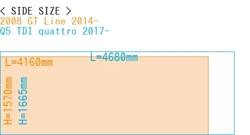 #2008 GT Line 2014- + Q5 TDI quattro 2017-